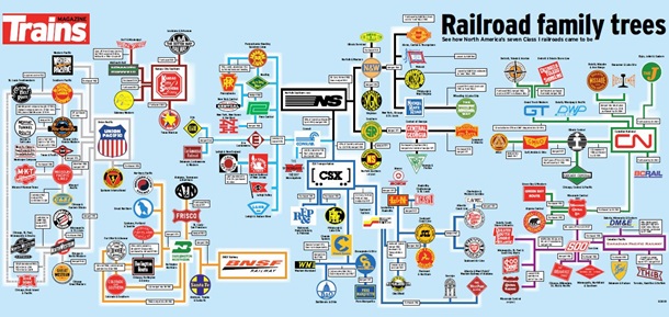 Railroad Family Trees Poster